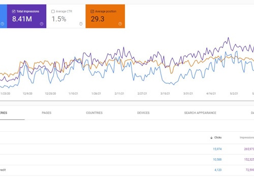 Search Engine Optimization Package Example: Case Study: B3 Cash Solutions