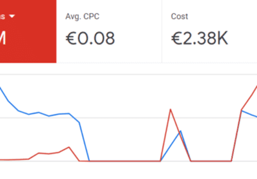 Social Media Marketing Package Example: Media buying Project