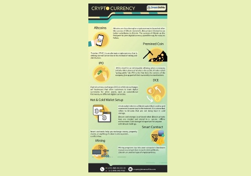 UX/UI Design Package Example: Crypto Currency Based Financial Solution
