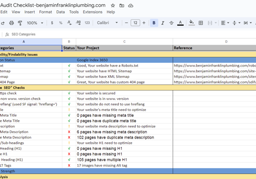 Search Engine Optimization Package Example: Keyword Research In-depth Audit and SEO Strategy