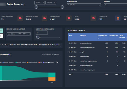 BI & Big Data Consulting & SI Package Example: Optimizing E-Commerce Inventory Management
