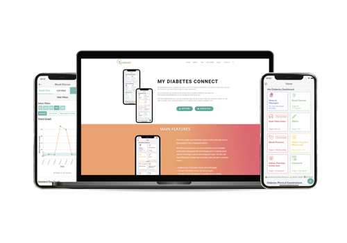 Mobile App Development Package Example: MyDiabetes Connect - A Complete Diabetes care app