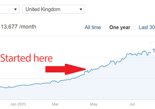 Search Engine Optimization Package Example: Organic search management