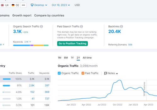 Search Engine Optimization Package Example: Vapes Direct SEO