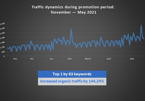 Search Engine Optimization Package Example: Law firm SEO promotion