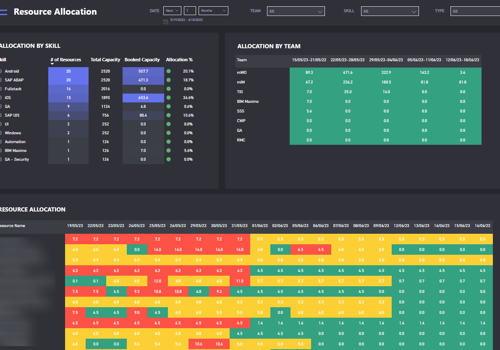 IT Strategy Consulting Package Example: Enhancing Resource Allocation