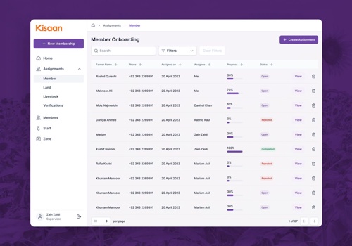 UX/UI Design Package Example: Kisaan Management System