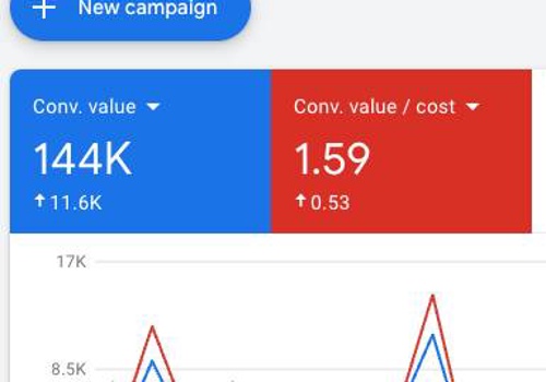 Advertising Package Example: Cost / Acquisition reduced by 40% for $1m/m scale