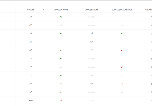 Search Engine Optimization Package Example: Building Walls to Greater Success, Well Fences