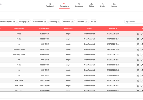 Web Development Package Example: Control Panel Website for Delivery System