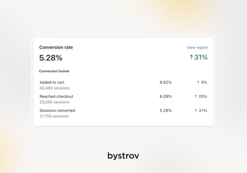 E-Commerce Development Package Example: Technical SEO Improvements