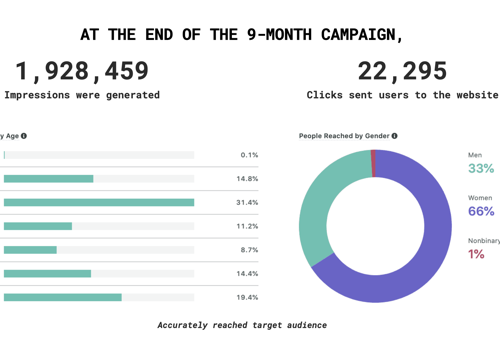 Social Media Marketing Package Example: Pivoting in a Pandemic