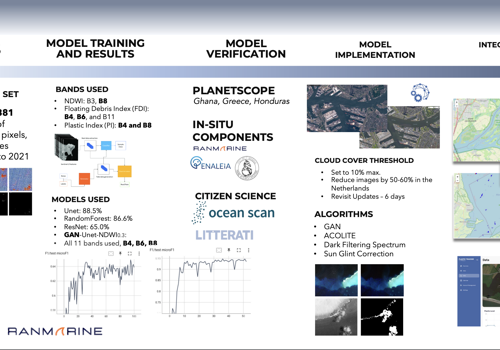 Web Development Package Example: WASTE-SPACE-DETECT