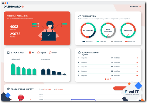 Custom Software Development Package Example: eCommerce Tool Development