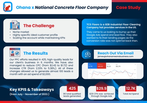 Advertising Package Example: Project with National Concrete Floor Company