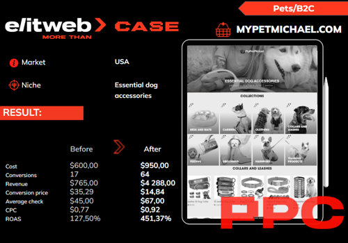 Pay Per Click Package Example: Boosting MYPETMICHAEL's PPC Performance
