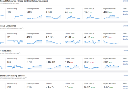 Search Engine Optimization Package Example: Website Analysis SEO Report