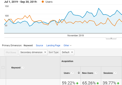 Search Engine Optimization Package Example: Ecommerce Store SEO - Rawforestfoods.com