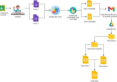 Web Development Package Example: Google Script Data Automation
