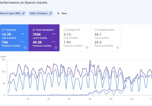 Digital Strategy Package Example: PTR Inc SEO