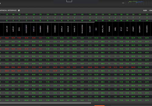Custom Software Development Package Example: EMA - Real Time Analytics Platform