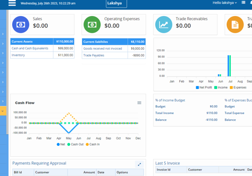 Custom Software Development Package Example: SaaS Based Accounting Management System