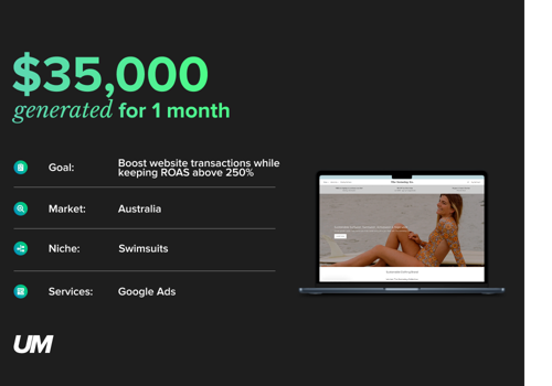 Social Media Marketing Package Example: $35K+ for one month | Google Ads, Meta Ads, PPC