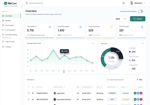 Web Development Package Example: EnayaHub - Hospital Management System