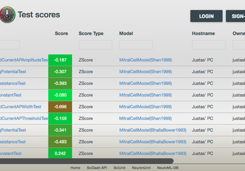 Web Development Package Example: Scientific dashboard for model validation