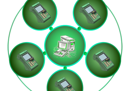 Custom Software Development Package Example: Processing center for network of mPOS terminal