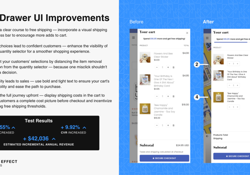 Conversion Optimization Package Example: Cart Drawer UX Improvements Boosts CVR & RPV by 9%