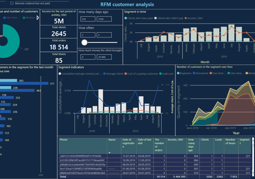 BI & Big Data Consulting & SI Package Example: RFM analysis in Power BI