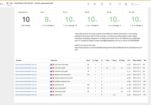 Pay Per Click Package Example: SEO SERVICES