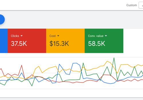 Pay Per Click Package Example: Google Ads Results 2023 - Small Business