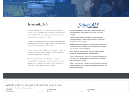 CRM Consulting and SI Package Example: Integrating HubSpot with Salesforce