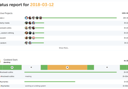 IT Managed Services Package Example: Karma bot