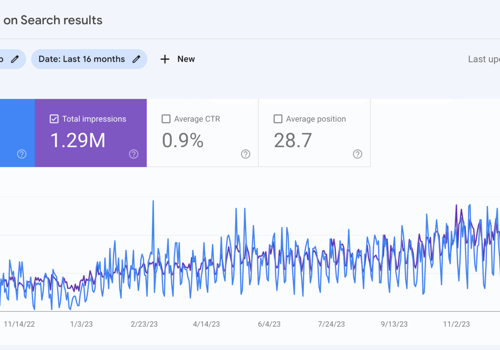 Search Engine Optimization Package Example: YOY Surge in Rankings & Traffic for PBAQS