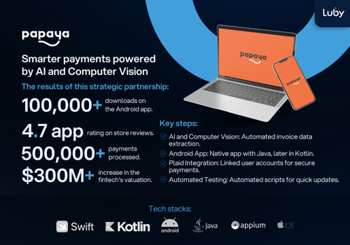 Custom Software Development Package Example: Papaya: Mobile App & Automated QA