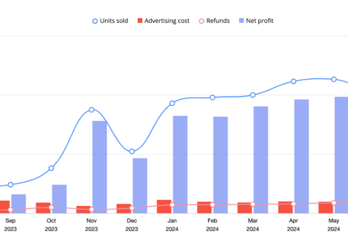 Marketing Strategy Package Example: 5x Sales, 6x Profit: Our Winning Launch Formula