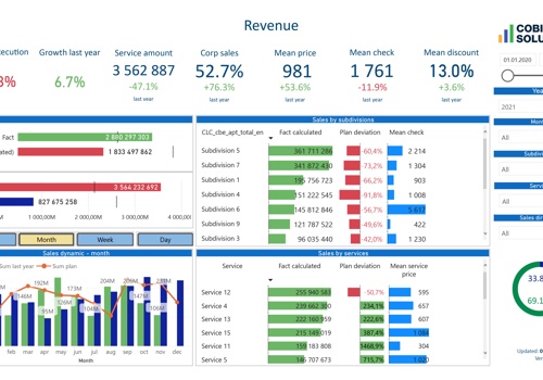 BI & Big Data Consulting & SI Package Example: Power BI in Healthcare Industry