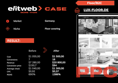 Pay Per Click Package Example: PPC Campaigns for Lux-Floor
