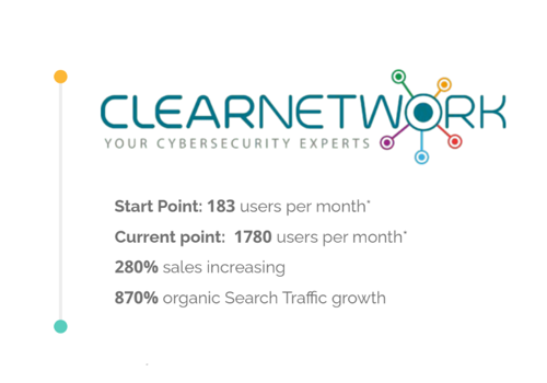 Search Engine Optimization Package Example: SEO for B2B CyberSecurity company from New York