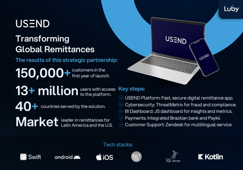 Custom Software Development Package Example: USEND: Mobile App & White Label Solutions