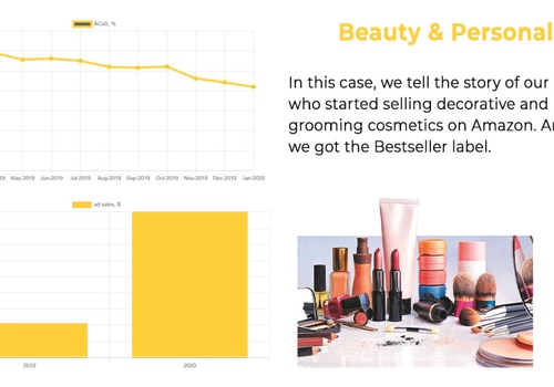 Pay Per Click Package Example: Beauty & Personal Care Case Unitix Study