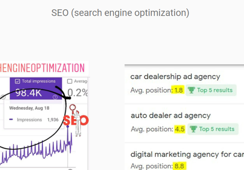 Search Engine Optimization Package Example: SEO (top 3 Google keyword ranking)