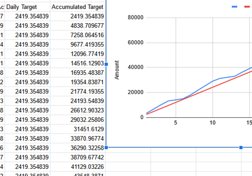Pay Per Click Package Example: Google Ad Script For MCC Budget Monitoring