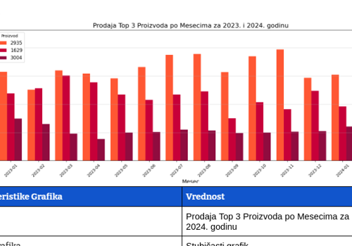 BI & Big Data Consulting & SI Package Example: Financial Business Analysis & Tool implementation