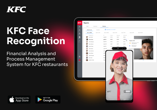 Mobile App Development Package Example: Digital Transformation Package For KFC