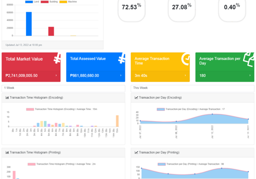 UX/UI Design Package Example: E-Governance System
