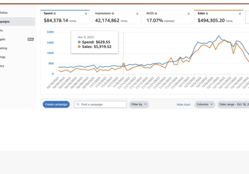 Marketing Strategy Package Example: Crushing Q4 for Kitchen appliances brand